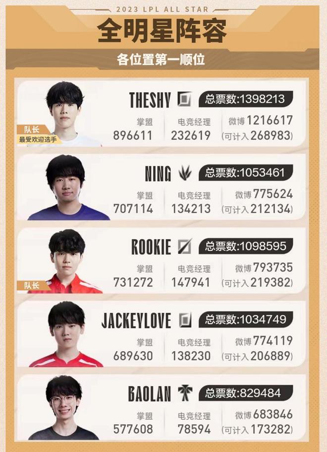 例如在此前 例如在此前